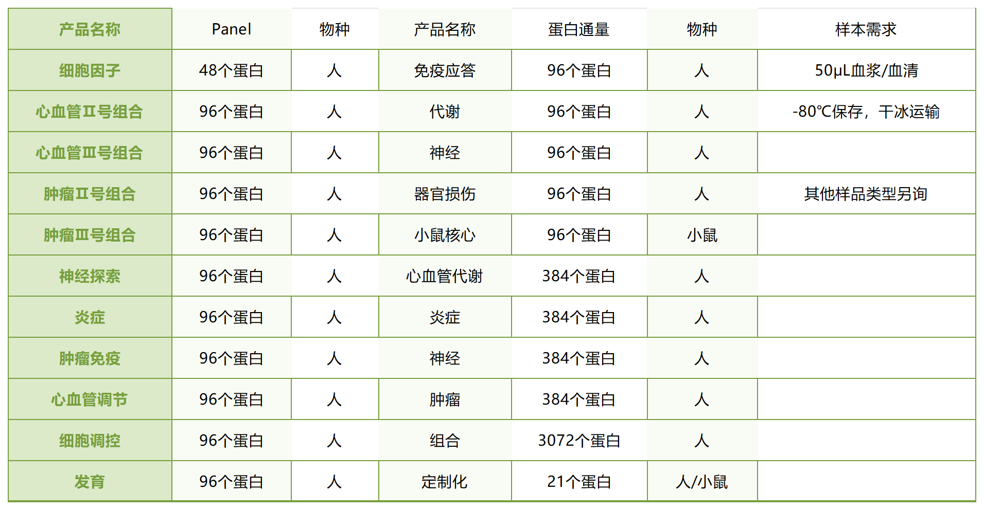 质谱行业资讯分享_Sheet1.png