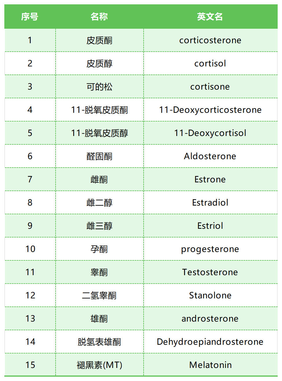 工作簿1_Sheet3(6).png